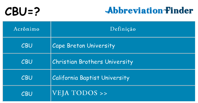 cbu de quê