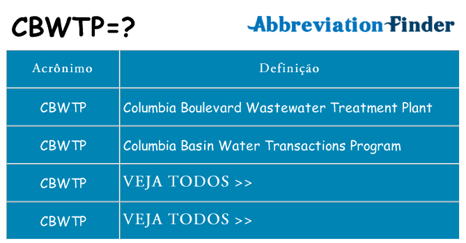 cbwtp de quê