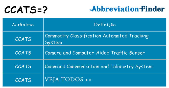 ccats de quê