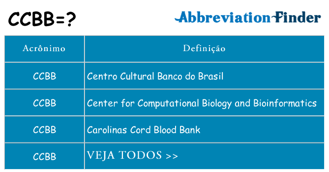 ccbb de quê
