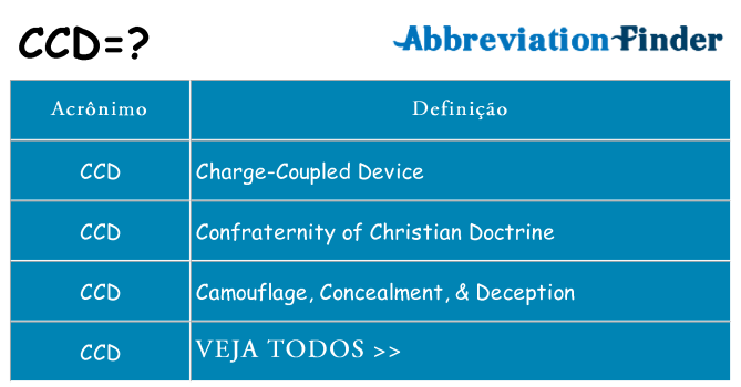 ccd de quê