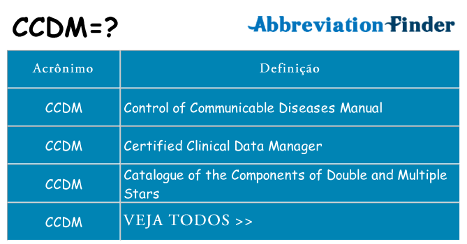 ccdm de quê