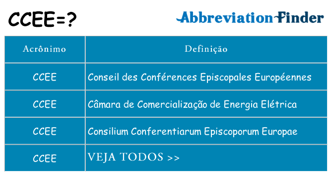ccee de quê