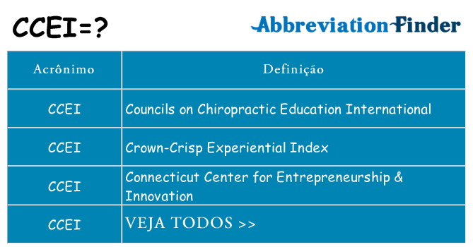 ccei de quê