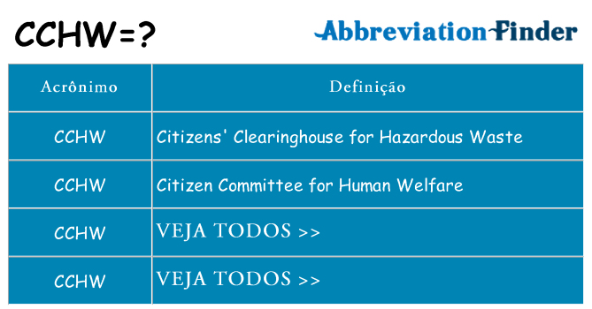 cchw de quê