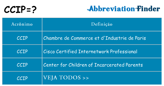 ccip de quê