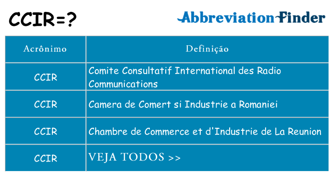 ccir de quê