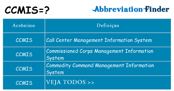 ccmis de quê