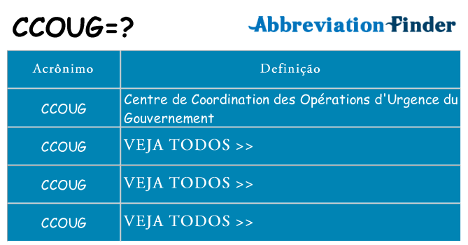 ccoug de quê
