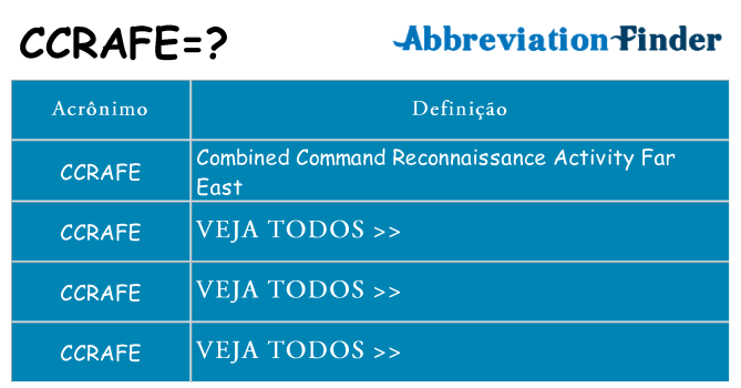 ccrafe de quê