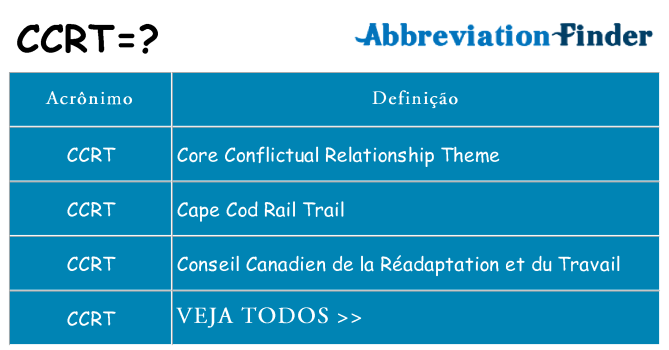 ccrt de quê