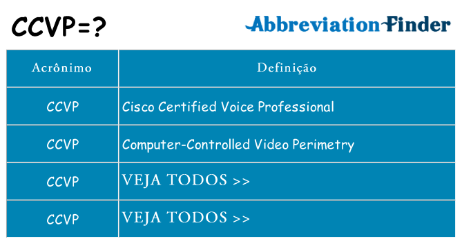 ccvp de quê
