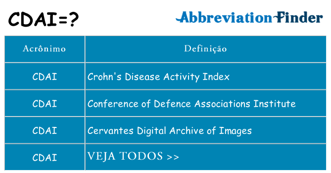 cdai de quê
