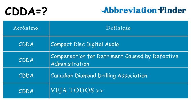 cdda de quê