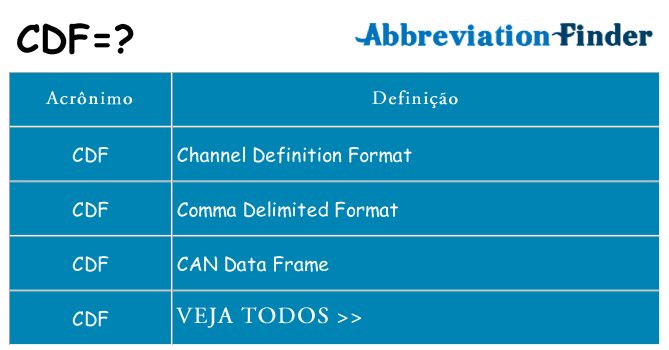 cdf de quê