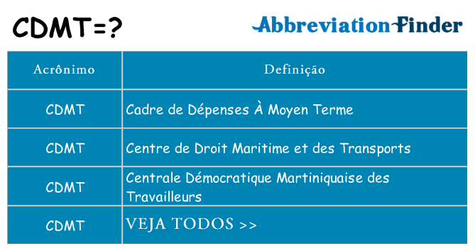 cdmt de quê