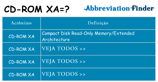 cd-rom-xa de quê