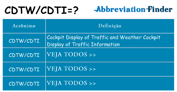 cdtwcdti de quê