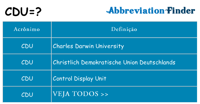 cdu de quê