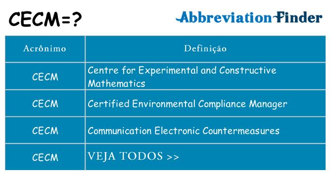 cecm de quê