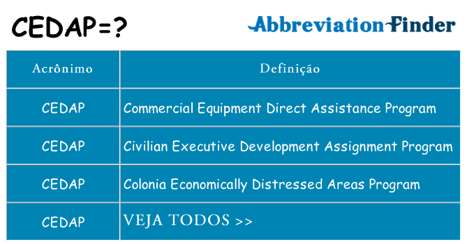 cedap de quê