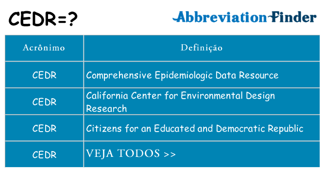 cedr de quê