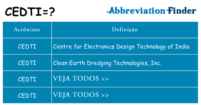 cedti de quê