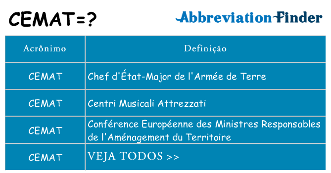 cemat de quê