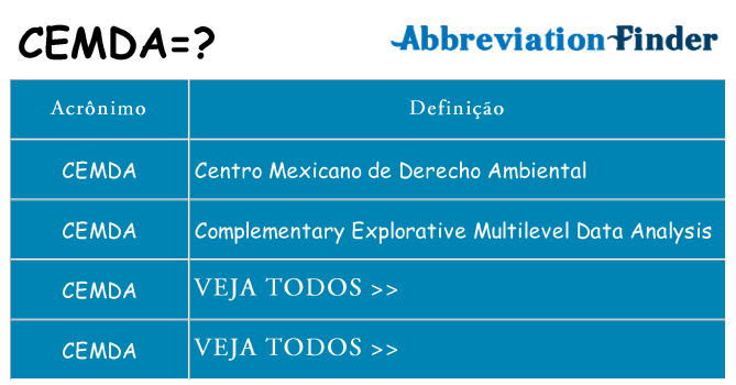 cemda de quê