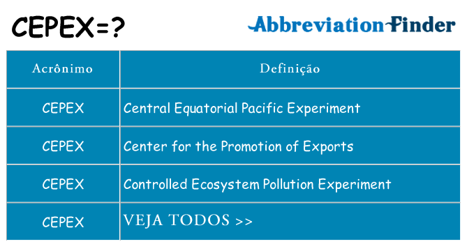 cepex de quê