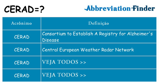 cerad de quê