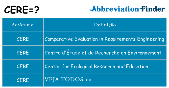 cere de quê