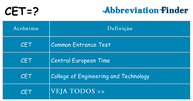 cet de quê