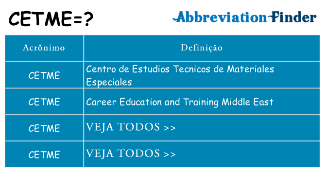 cetme de quê