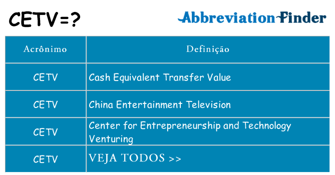cetv de quê