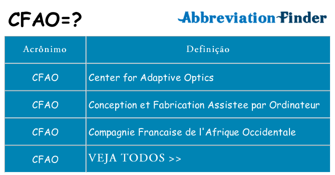 cfao de quê