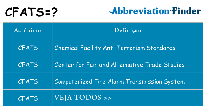 cfats de quê