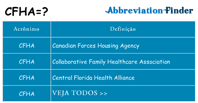 cfha de quê