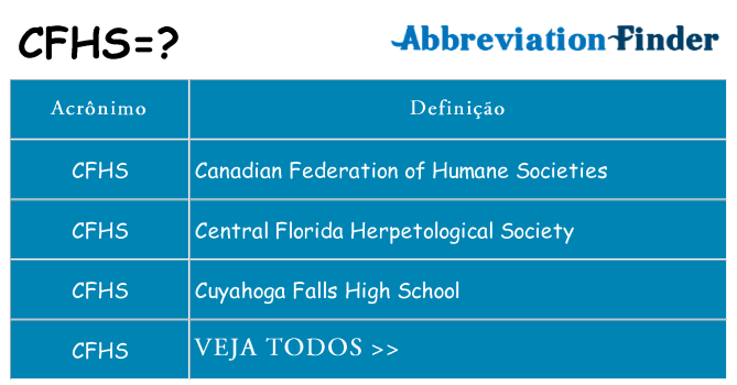 cfhs de quê