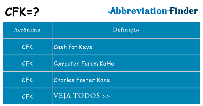 cfk de quê