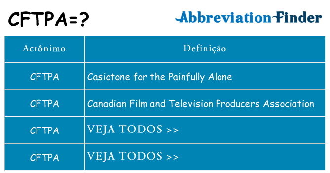 cftpa de quê