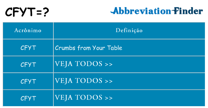 cfyt de quê