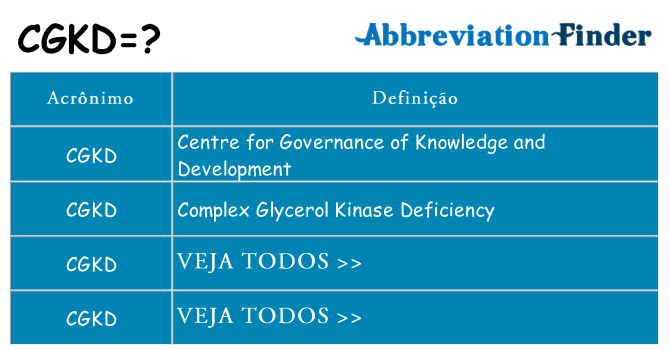 cgkd de quê