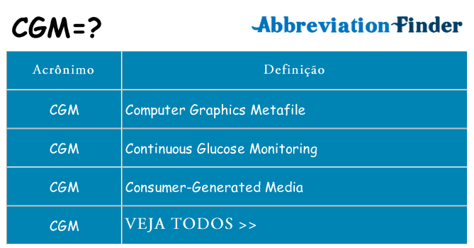cgm de quê
