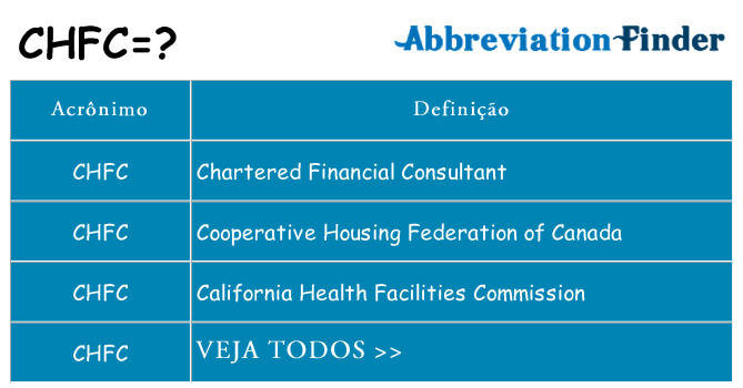 chfc de quê