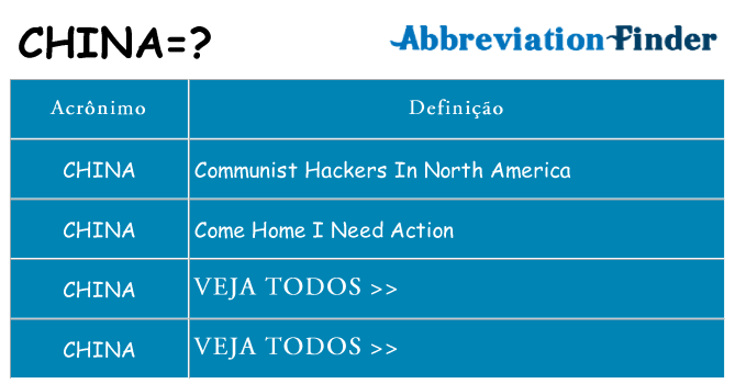 china de quê