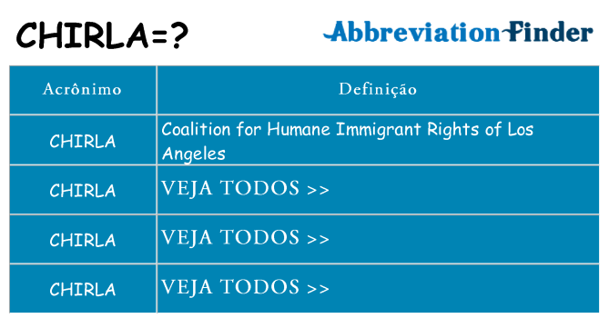 chirla de quê