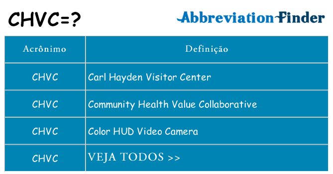 chvc de quê
