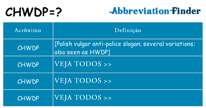 chwdp de quê