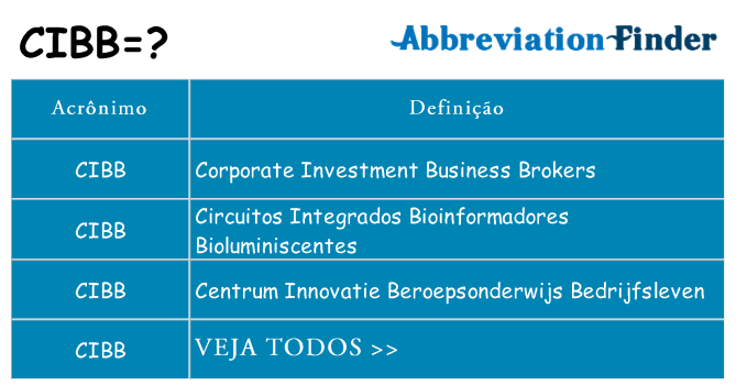 cibb de quê